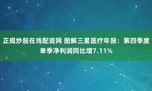 正规炒股在线配资网 图解三星医疗年报：第四季度单季净利润同比增7.11%