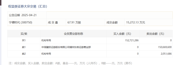 股票配资配资 国家外汇管理局：3月中国外汇市场总计成交26.99万亿元人民币