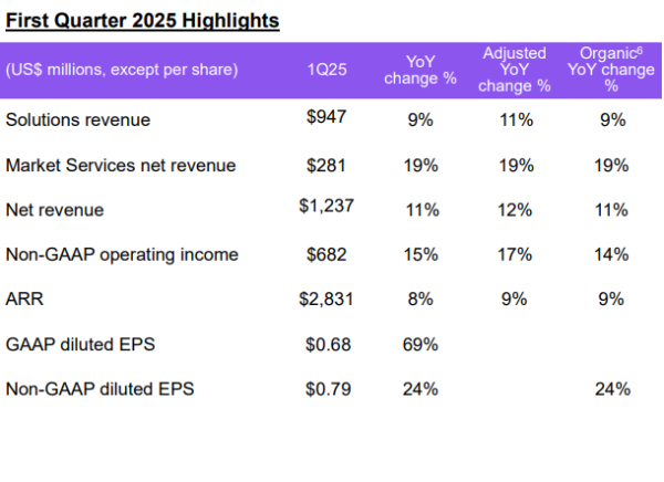 配资行业查询 中国平安：第一季度营运利润379.07亿元，同比增长2.4%
