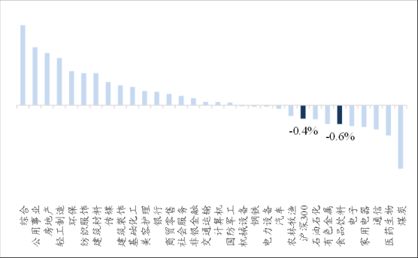 配资平台在线咨询 [开源食饮每日资讯0707]飞天茅台酒市场批发参考价稳步回升